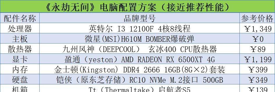 永劫电脑配置低导致闪退的原因是什么？