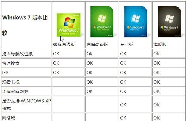 如何查看W7系统下电脑显示器的尺寸？