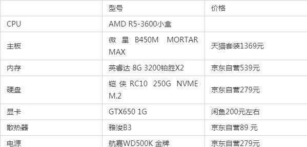 组装高配置游戏电脑性能如何？适合哪些游戏？