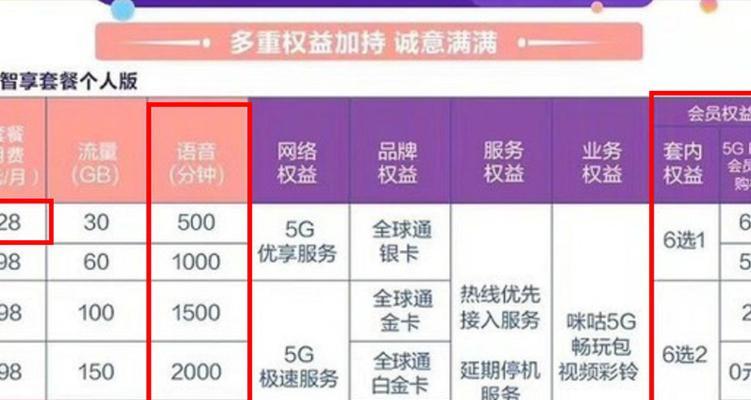 笔记本电脑5g套餐的用途是什么？