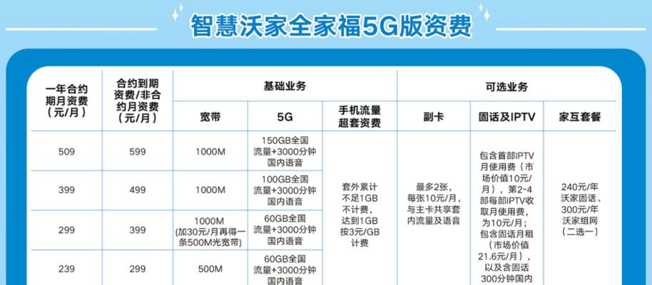 笔记本电脑5g套餐的用途是什么？