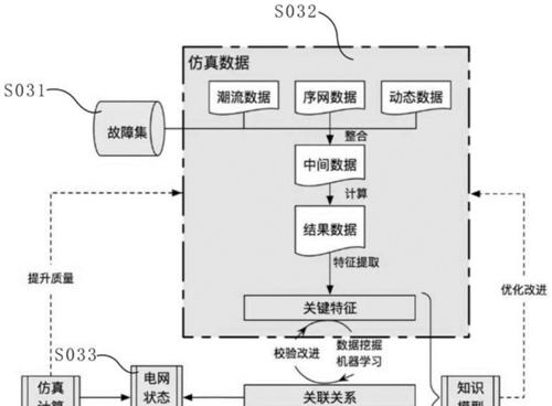 笔记本电脑文件夹传输失败如何解决？