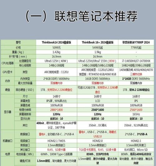 笔记本电脑的标准尺寸是多少英寸？如何选择合适的尺寸？