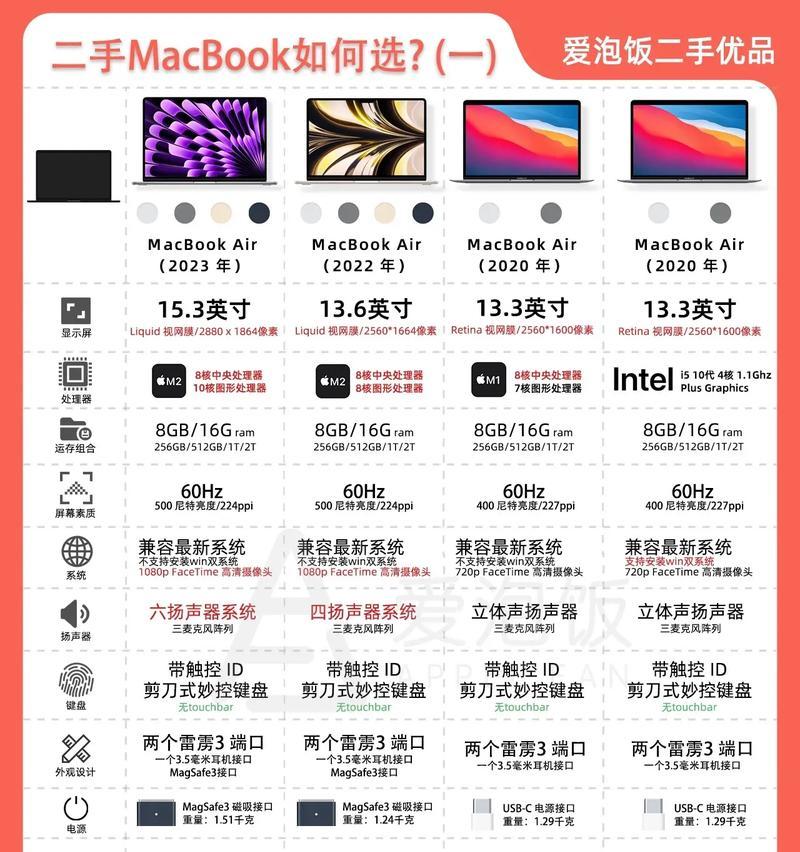 笔记本电脑的标准尺寸是多少英寸？如何选择合适的尺寸？
