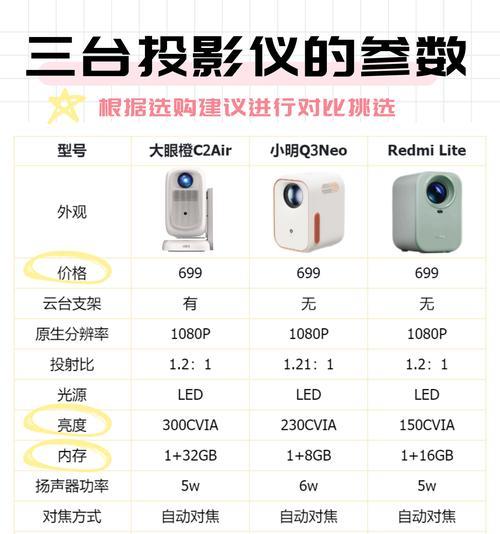 投影仪重启操作步骤是什么？如何正确重启投影仪？