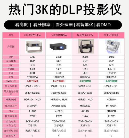 投影仪重启操作步骤是什么？如何正确重启投影仪？