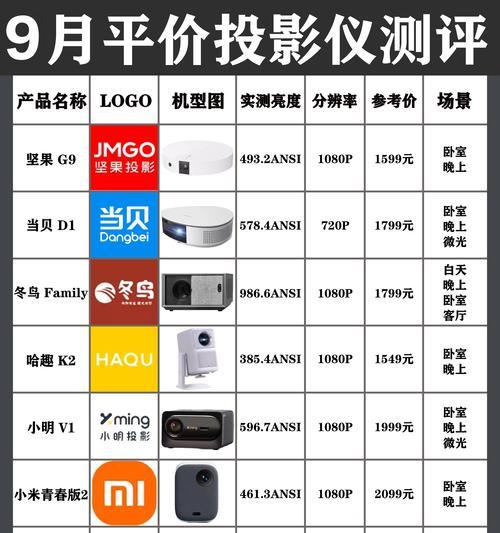小型投影仪哪个牌子更值得购买？选择时应注意哪些方面？