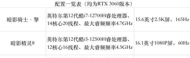 学校是否发放笔记本电脑？一般需要多少钱？