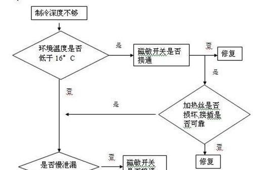 电脑频繁自动关机的原因有哪些？如何解决？