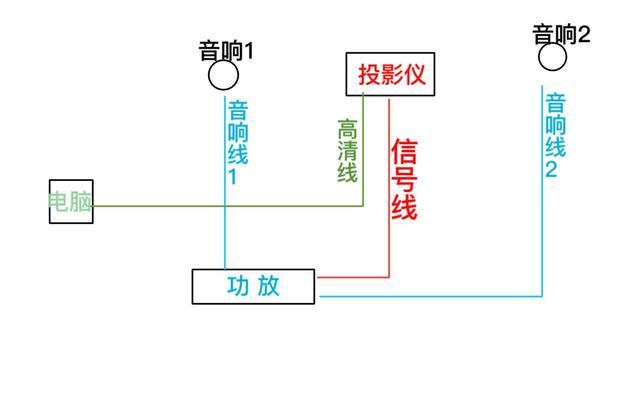 电脑如何连接无线投影仪？
