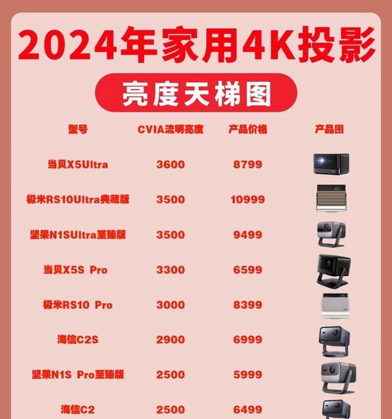 投影仪图片设置方法有哪些？