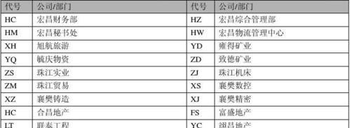 电脑用编码快速关机的步骤是什么？有哪些编码可以使用？