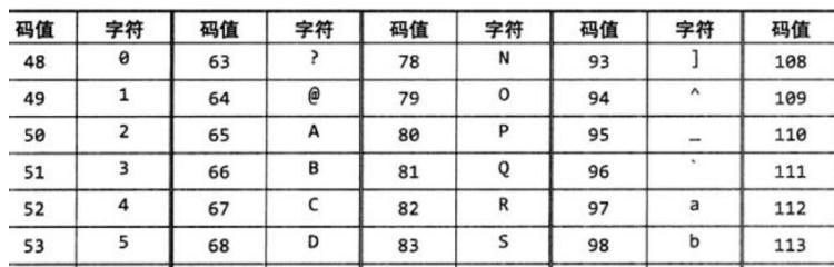 电脑用编码快速关机的步骤是什么？有哪些编码可以使用？
