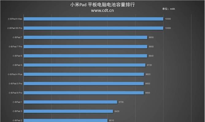 小米平板与笔记本电脑哪个更优？