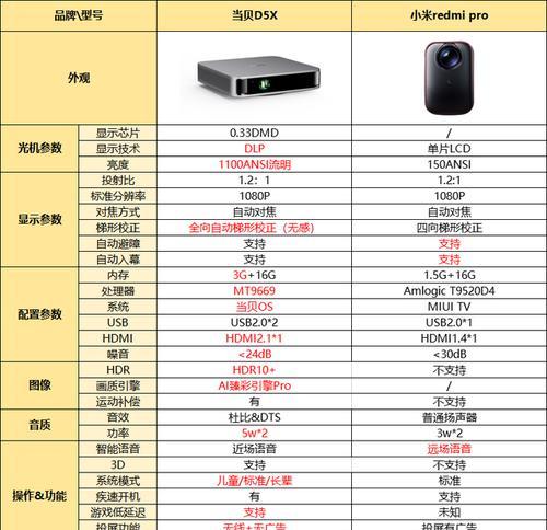 小米投影仪如何播放网页视频内容？操作流程是怎样的？
