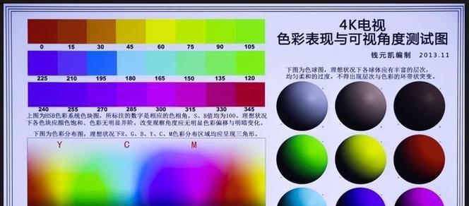 投影仪长焦镜头尺寸选择技巧是什么？如何匹配房间大小？
