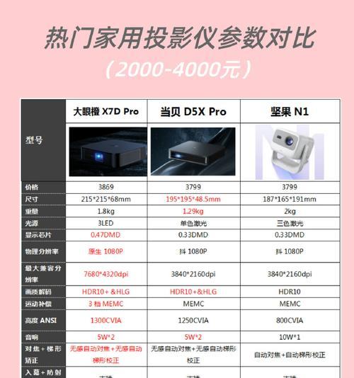 投影仪长焦镜头尺寸选择技巧是什么？如何匹配房间大小？
