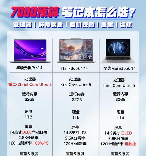 显示器显示效果好但电脑配置低是什么原因？