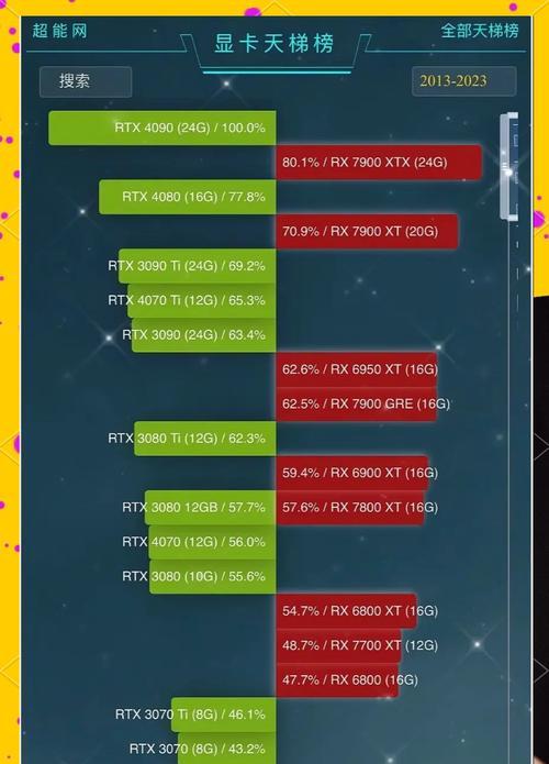 游戏电脑配置入门需要考虑哪些因素？