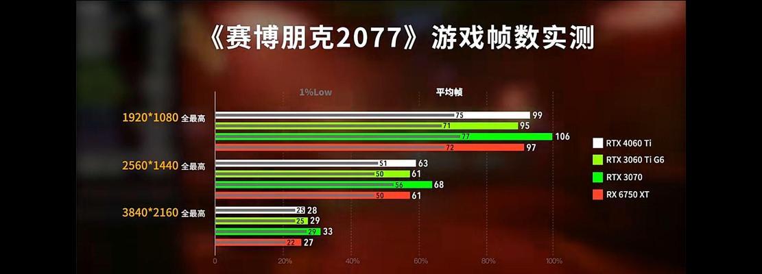 游戏电脑配置入门需要考虑哪些因素？