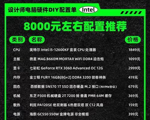 电脑diy配置不符会有什么影响？如何正确配置？