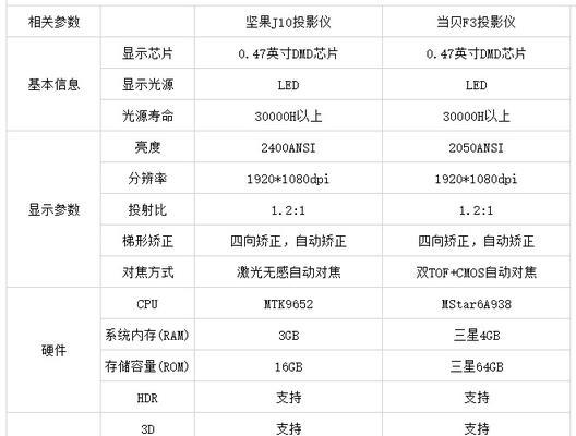 懂影投影仪无投影问题如何解决？