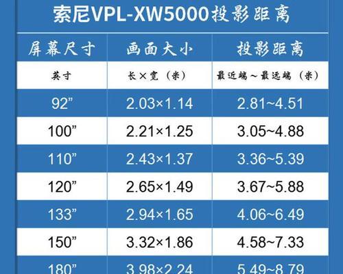 电视与投影仪安装步骤是什么？