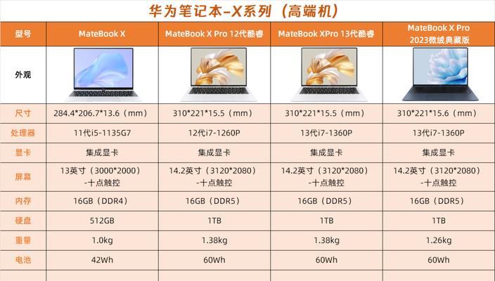 投影仪使用是否影响收视率？