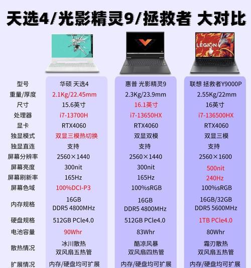 笔记本电脑显卡参数怎么看？