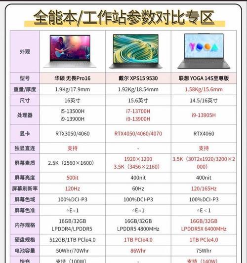 荣耀与联想小新笔记本耐用性比较？