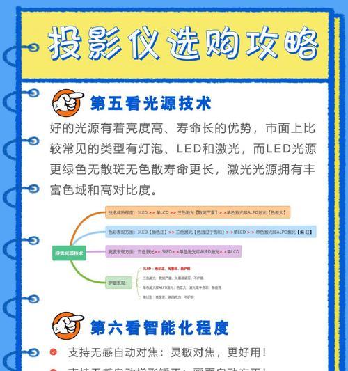 大屏幕投影仪使用方法是什么？