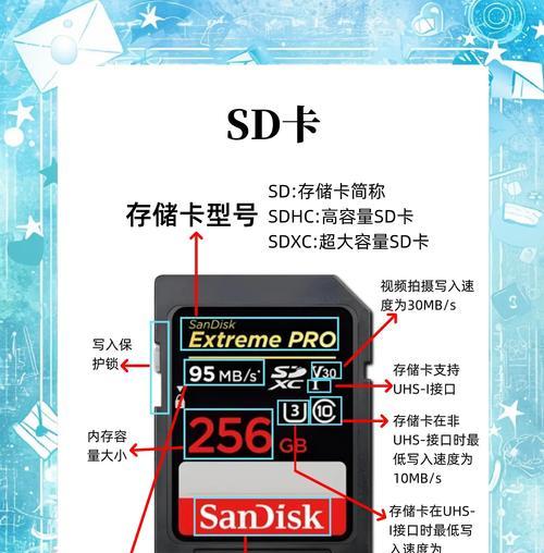 大sd内存卡在电脑上用不了怎么办？