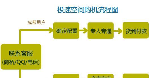 新电脑配置如何检验？有哪些检验步骤？