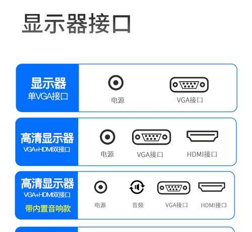 内置喇叭安装在电脑显示器上如何操作？