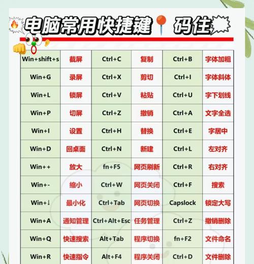 大显示屏电脑关机快捷键是什么？