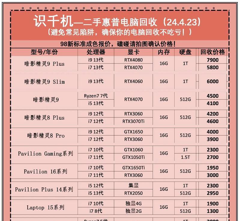 正宗二手笔记本电脑价格如何？