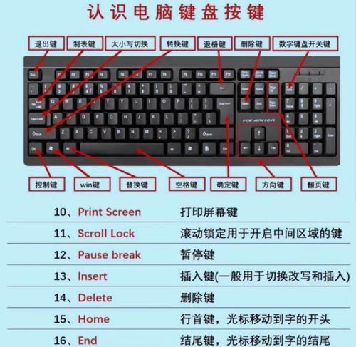 电脑如何在键盘上关机？有哪些快捷键？