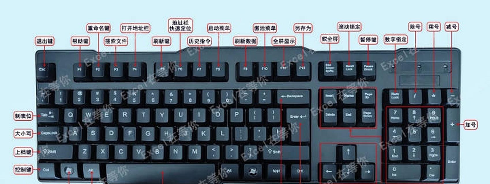 电脑如何在键盘上关机？有哪些快捷键？