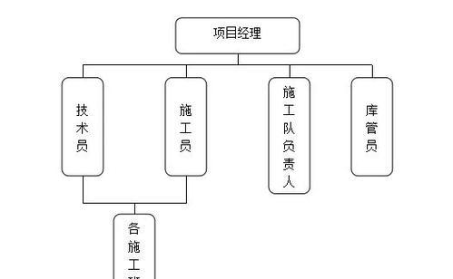 如何选择适合库房的电脑配置？