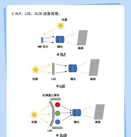 500元内投影仪选择技巧是什么？