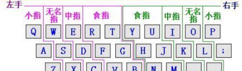 自制笔记本电脑键盘如何使用？需要哪些设置？
