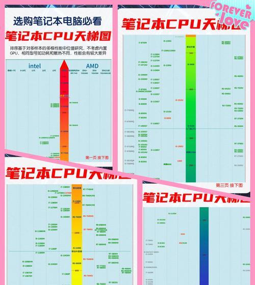 学习计算机应如何选购笔记本电脑？选购时应注意什么？