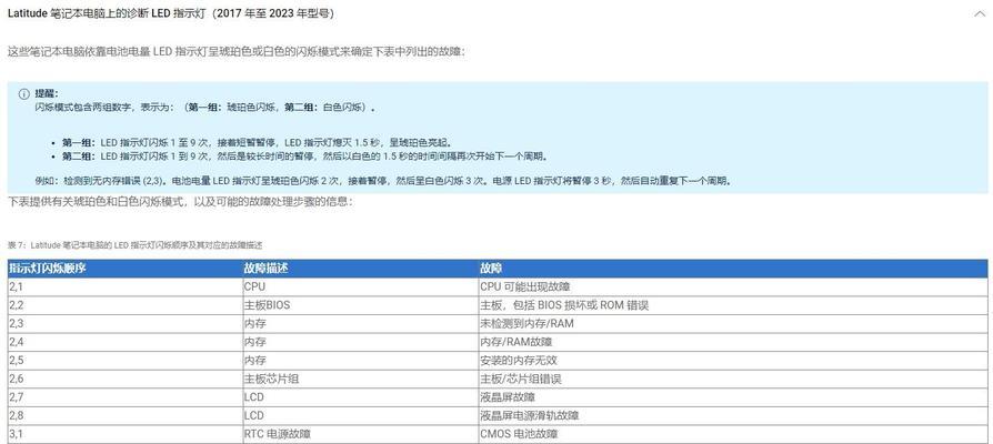 电脑指示灯亮屏幕黑屏怎么办？有哪些可能的原因？