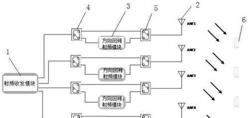 路由器天线连接机箱接口的正确方法是什么？