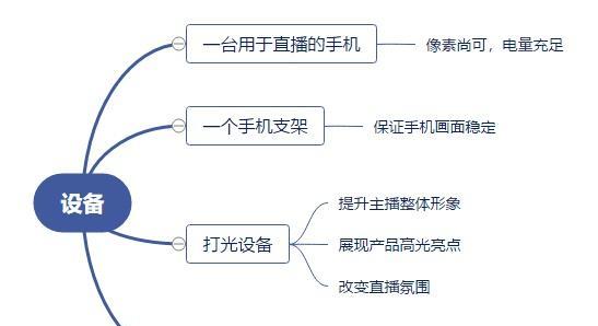 平板电脑如何置换直播？需要哪些设备和设置？