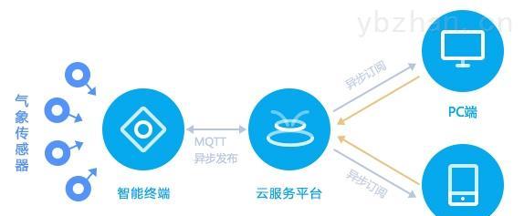 平板移动云电脑订购流程是什么？