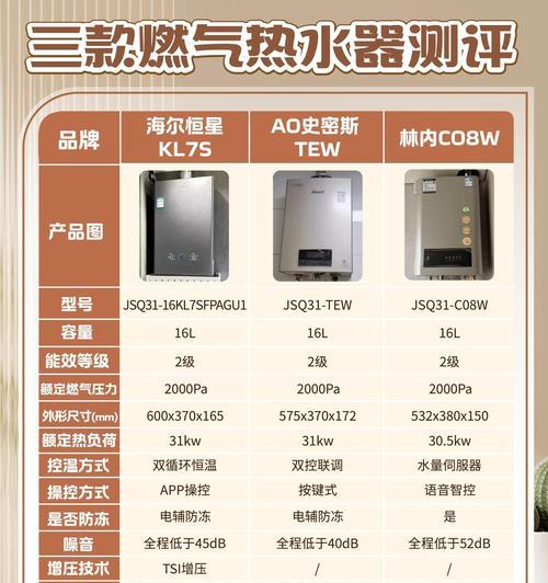 海尔wm3热水器档次如何？与其他品牌相比如何？