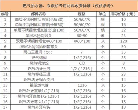 海尔wm3热水器档次如何？与其他品牌相比如何？