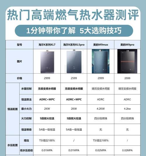 热水器设置调整后如何确认效果？