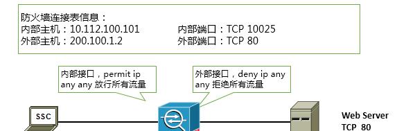 直播间防火墙功能解释是什么？